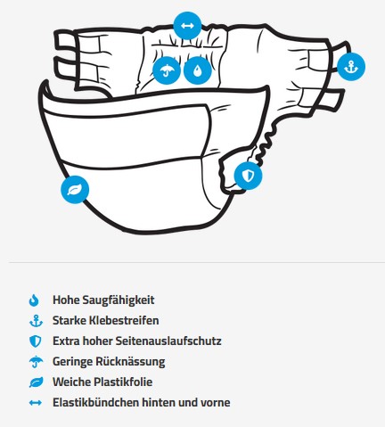 Betterdry Windeln im Detail